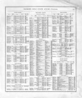 Directory 023, Iowa 1875 State Atlas